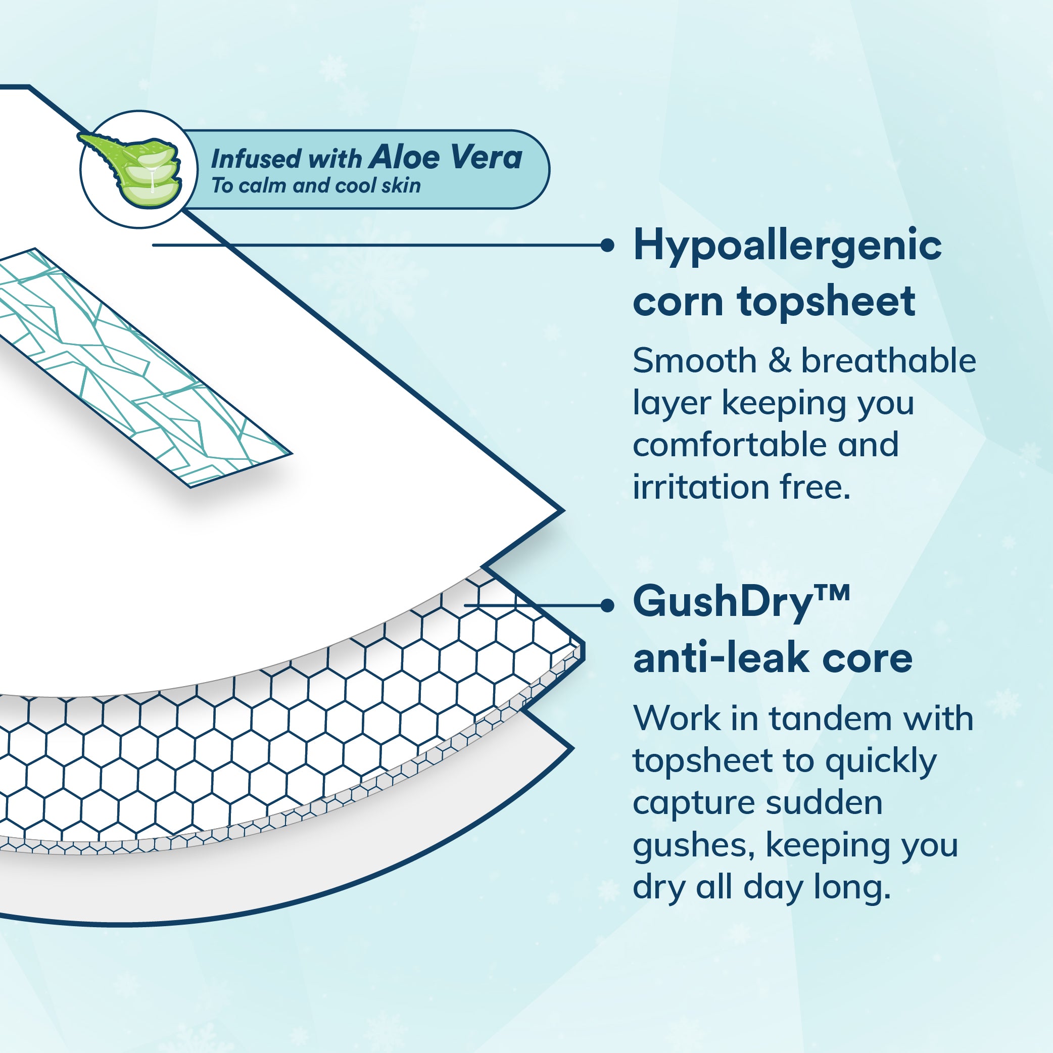 Cooling Ultra-thin Corn Pads
