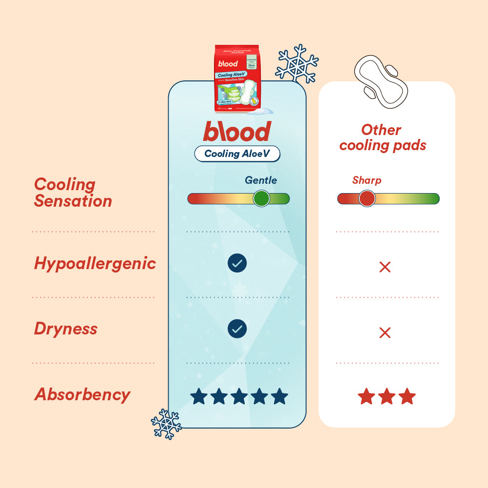 Cooling Ultra-thin Corn Pads