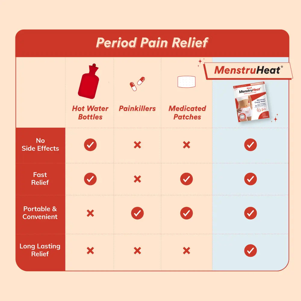MenstruHeat Blood
