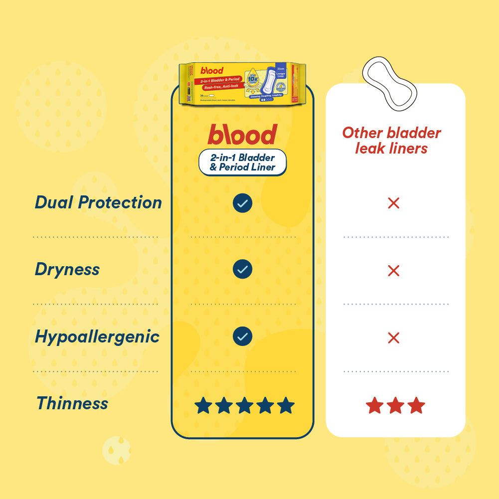 2-in-1 Period & Bladder Leak Liners