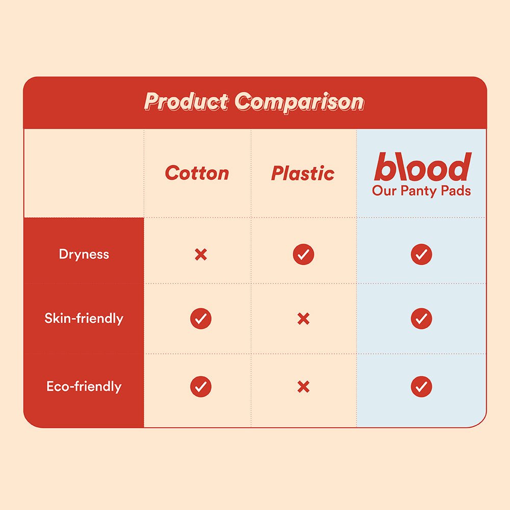 Free Panty Pads Blood